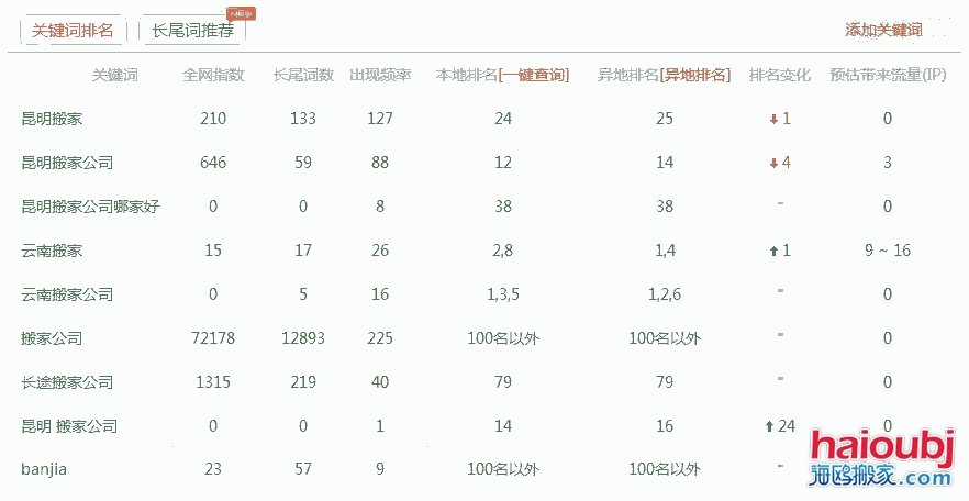 昆明搬家公司網站優(yōu)化報表.png 昆明搬家公司網站優(yōu)化報表.png
